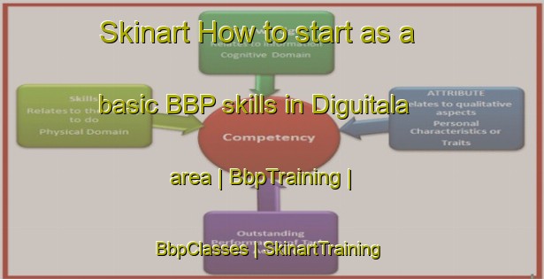 Skinart How to start as a basic BBP skills in Diguitala area | BbpTraining | BbpClasses | SkinartTraining-Mali